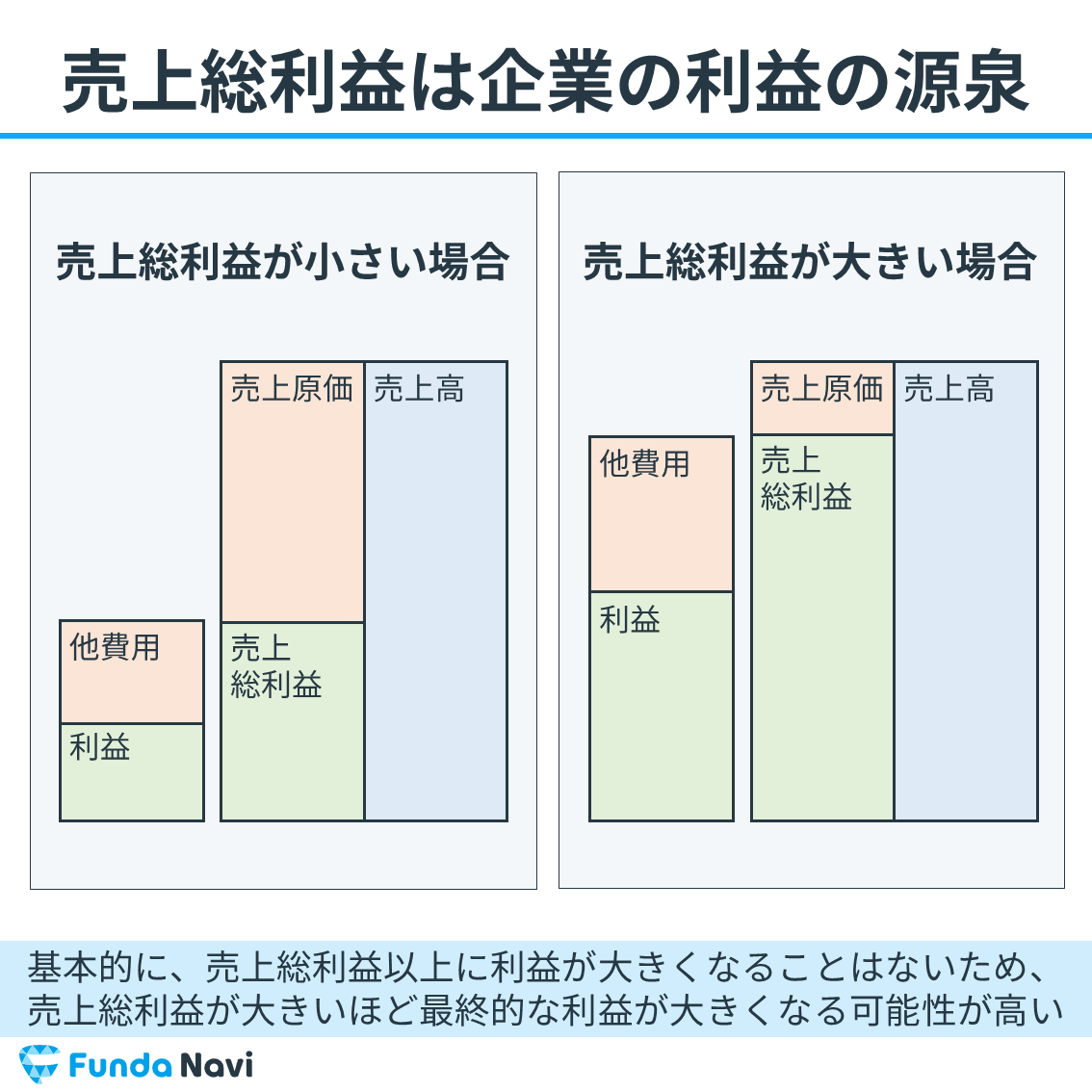 【図解】粗利率（売上総利益率）とは？企業分析のプロがわかりやすく解説